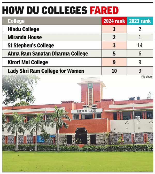 Hindu College-gallery-image-1