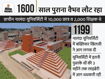 Nalanda University-image