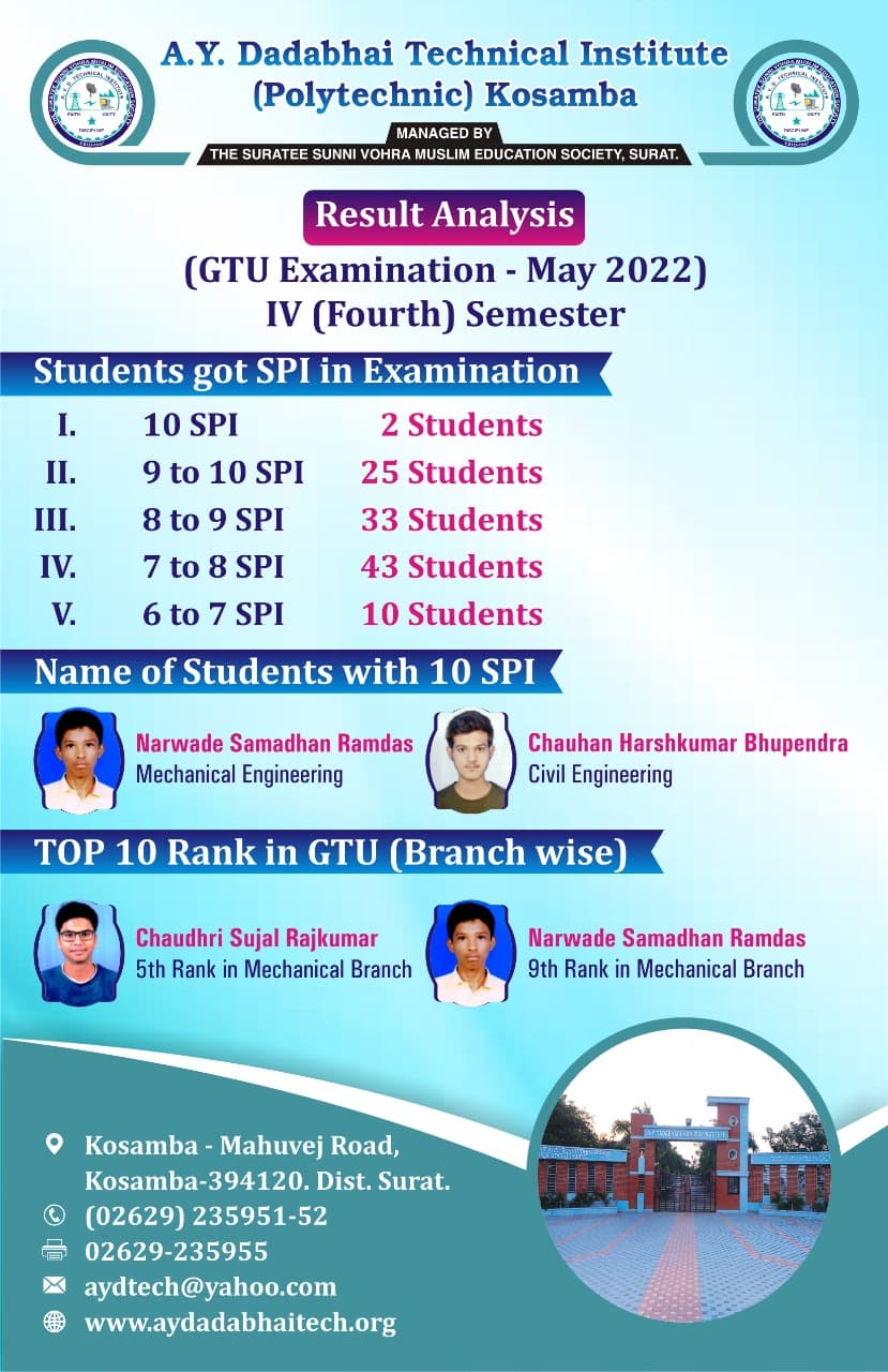 A.Y.Dadabhai Technical Institute-image