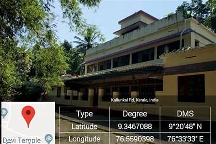 SAC Thiruvanvandoor-image