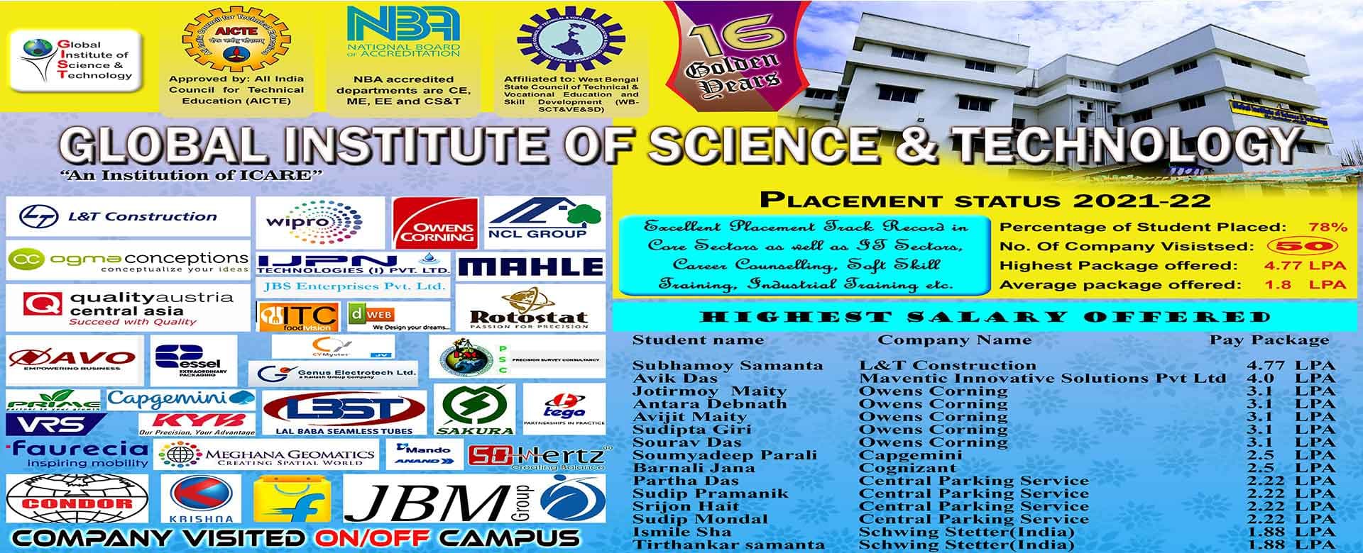 Global Institute of Science and Technology-image