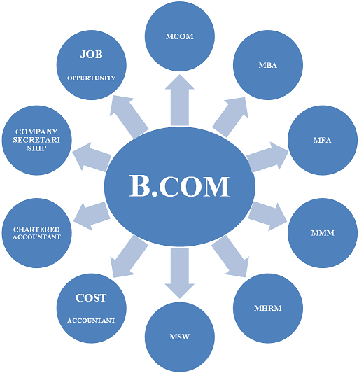 MCC Bangalore-logo