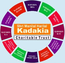 Shri M. H. Kadakia Institute of Management & Computer Studies-image