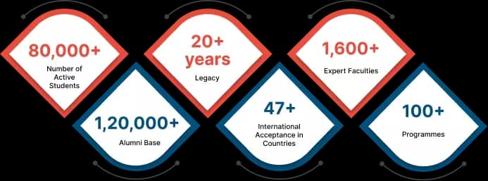 Milestones achieved by SCDL