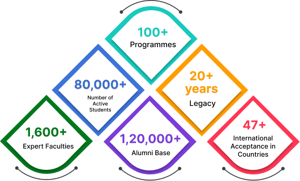 Milestones achieved by SCDL