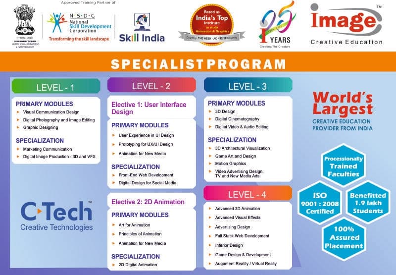 Image Institute of Multimedia Arts and Graphic Effects Vadapalani-image